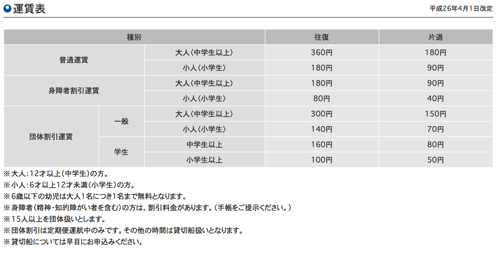 blank
