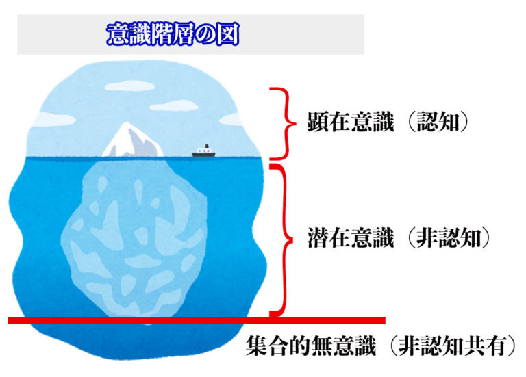 【超簡単】潜在意識とは｜潜在意識を根底から書き換える方法 | 西野ゆきひろ公式ブログ〜ちっちゃな一善〜